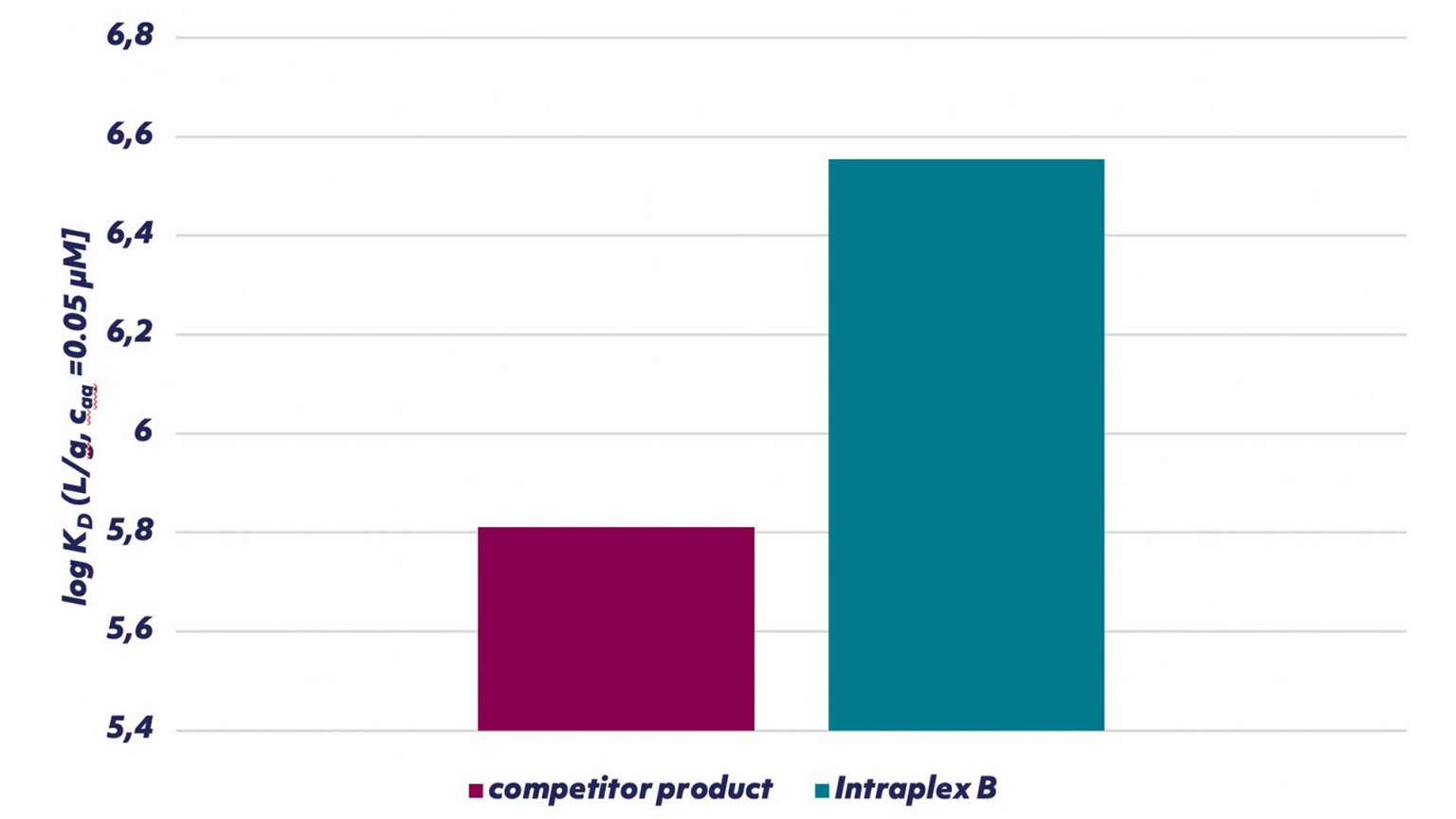 Intraplex® | Intrapore
